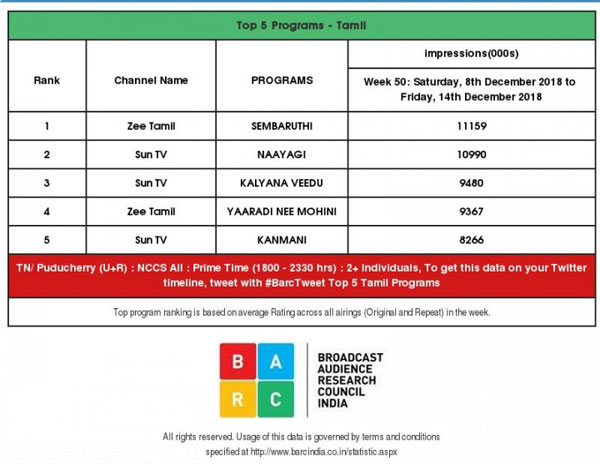 TRP Rating